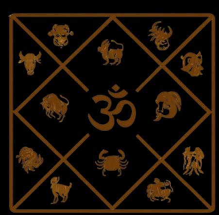 jathagam kattam tamil