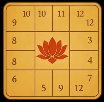 jathagam kattam tamil